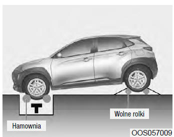 Napęd na 4 koła (4×4)