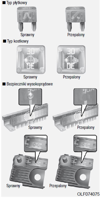 Bezpieczniki