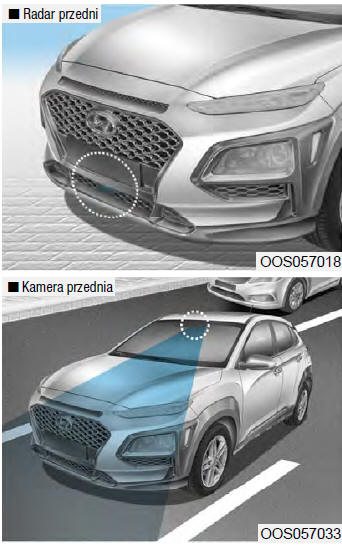 Układ wspomagający unikanie kolizji czołowych (FCA) z radarem przednim i kamerą przednią