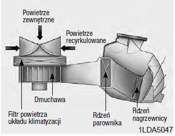 Klimatyzacja manualna