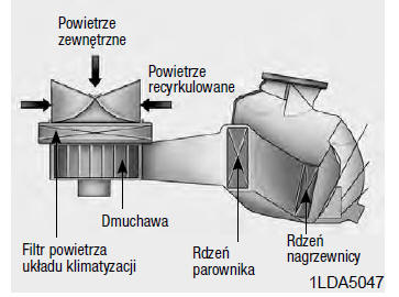 Klimatyzacja automatyczna