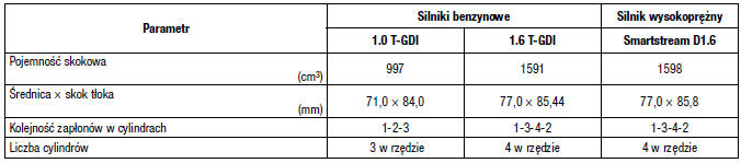 Dane techniczne i informacje dla użytkownika