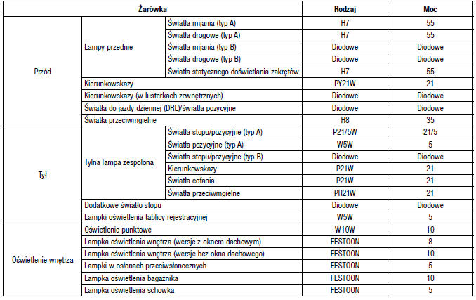 Dane techniczne i informacje dla użytkownika