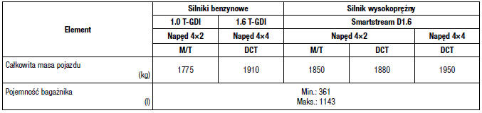 Dane techniczne i informacje dla użytkownika