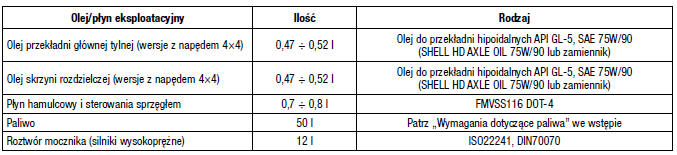 Dane techniczne i informacje dla użytkownika