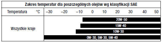 Dane techniczne i informacje dla użytkownika