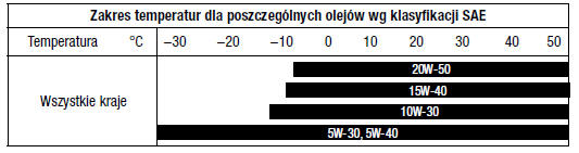 Dane techniczne i informacje dla użytkownika