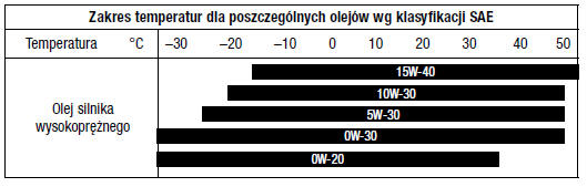 Dane techniczne i informacje dla użytkownika