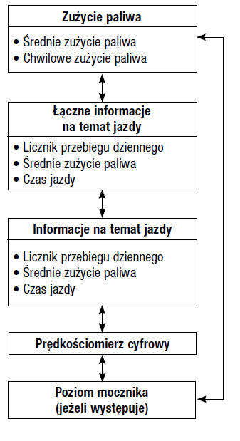 Komputer pokładowy (typ B i C)