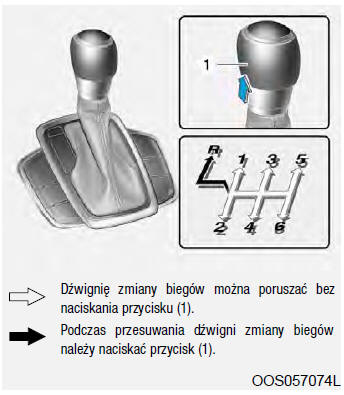 Mechaniczna skrzynia biegów