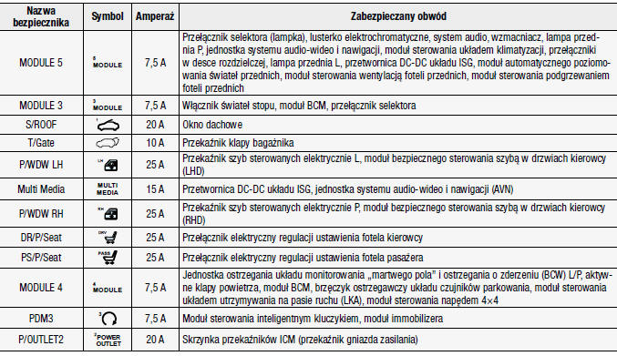 Bezpieczniki