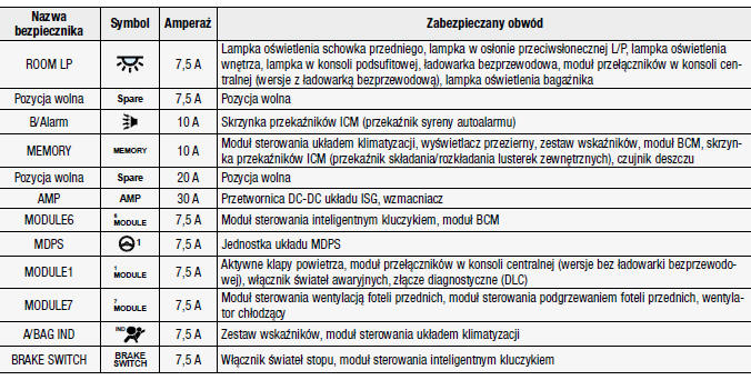 Bezpieczniki