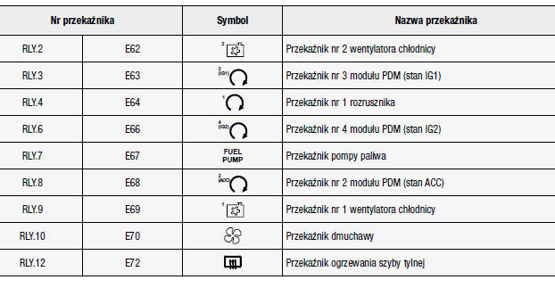 Bezpieczniki