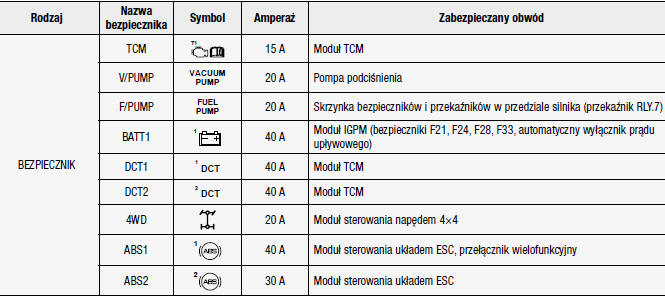 Bezpieczniki