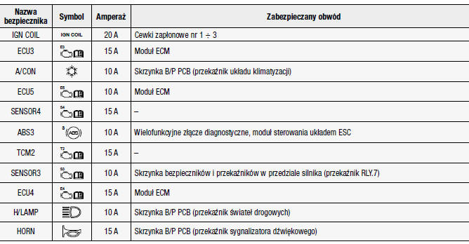 Bezpieczniki