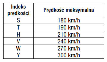 Opony i obręcze kół