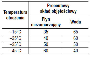 Płyn chłodzący