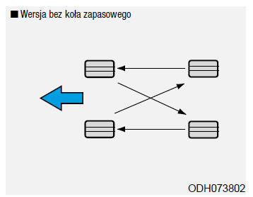 Opony i obręcze kół