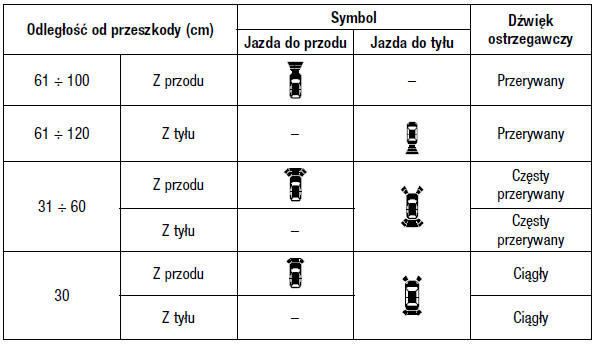 Układy wspomagające kierowcę