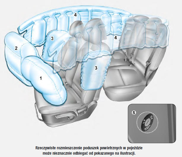 Układ poduszek powietrznych (SRS-Airbag)