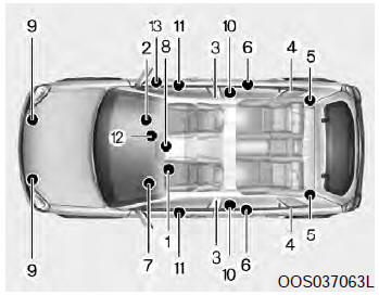 Układ poduszek powietrznych (SRS-Airbag)