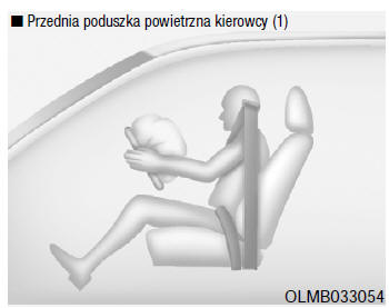 Układ poduszek powietrznych (SRS-Airbag)