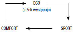 Zintegrowany układ sterowania trybami jazdy (DMICS)