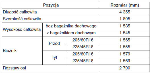 Dane techniczne i informacje dla użytkownika