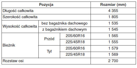 Dane techniczne i informacje dla użytkownika