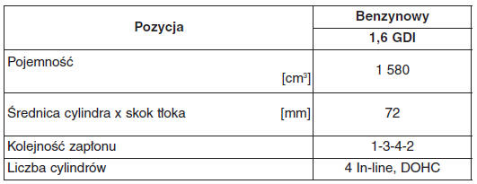 Dane techniczne i informacje dla użytkownika