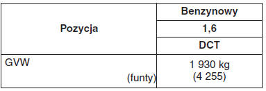 Dane techniczne i informacje dla użytkownika