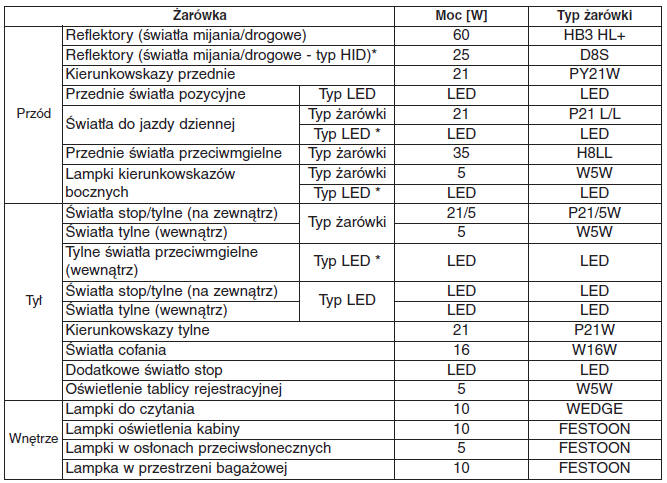 Dane techniczne i informacje dla użytkownika