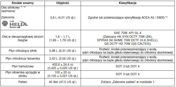 Dane techniczne i informacje dla użytkownika