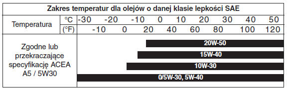 Dane techniczne i informacje dla użytkownika