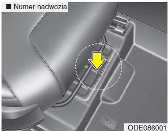 Dane techniczne i informacje dla użytkownika