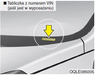 Dane techniczne i informacje dla użytkownika