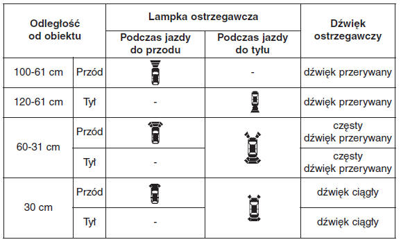 System wspomagania parkowania