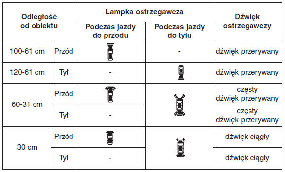 System wspomagania parkowania 