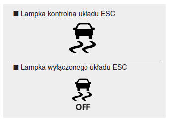 Układ hamulcowy