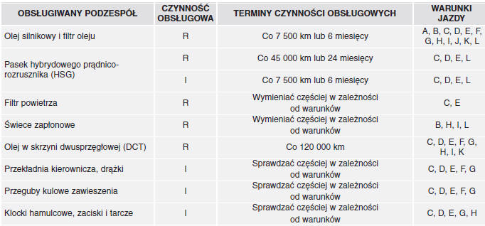 Harmonogram przeglądów okresowych