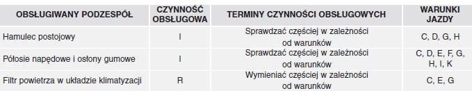 Harmonogram przeglądów okresowych