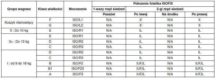 Bezpieczny fotelik dziecięcy(CRS)