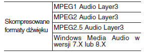 System audio (z ekranem dotykowym)