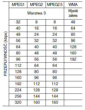 System audio (z ekranem dotykowym)