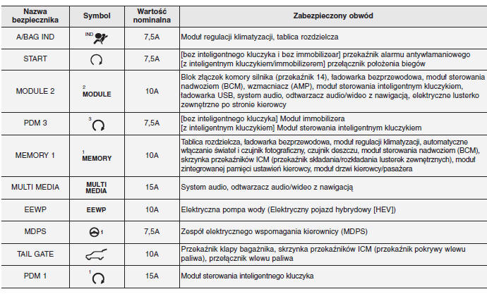 Bezpieczniki