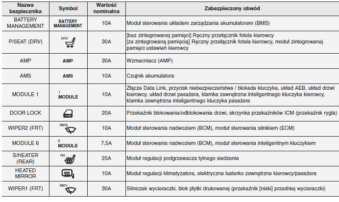 Bezpieczniki