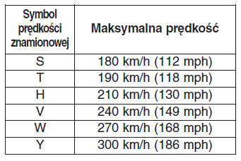 Opony i koła