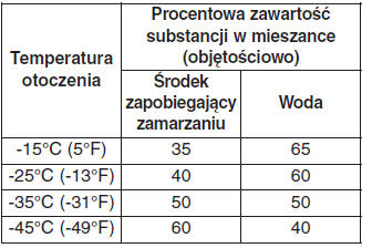 Płyn chłodzący silnika