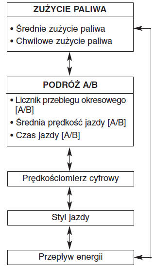 Wyświetlacz LCD