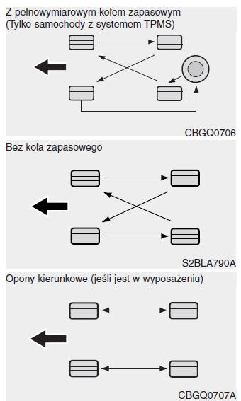 Opony i koła